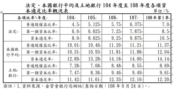 ▲▼土銀。（表／立法院預算中心報告）