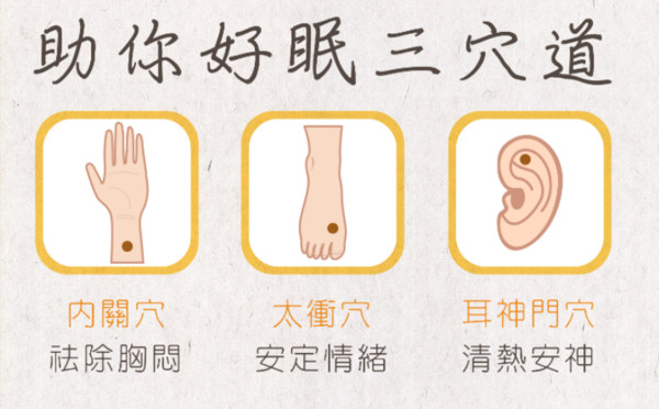 ▲▼穴位。（圖／扶原中醫提供）