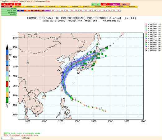 ▲外媒連5日預估米塔暴力掃過北台灣。（圖／翻攝自Pacific Typhoon Season）