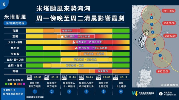 一張圖看米塔兩天風雨時程。（圖／翻攝自Facebook／天氣職人吳聖宇）