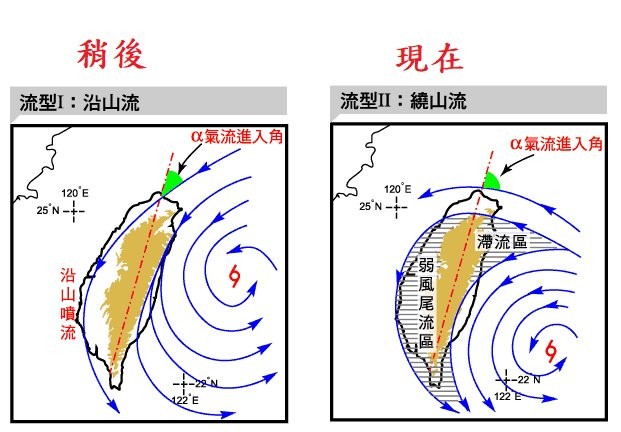 ▲▼鄭明典談颱風分流現象。（圖／翻攝自鄭明典臉書）