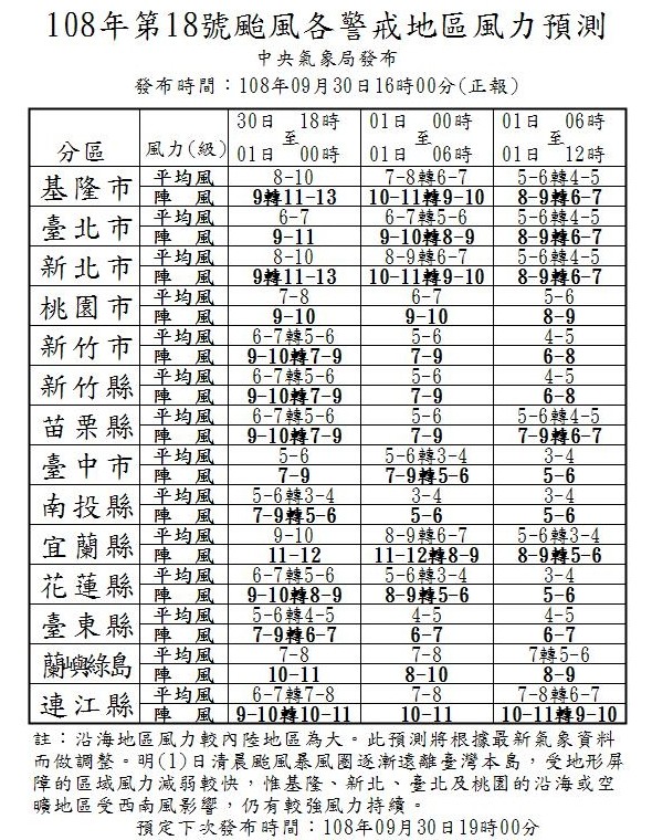 ▲▼氣象局風力預測。（圖／取自氣象局）