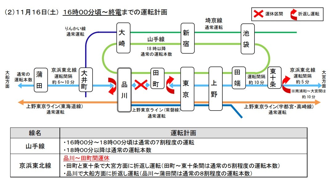 ▲▼JR東日本因工程停運。（圖／JR東日本網站）