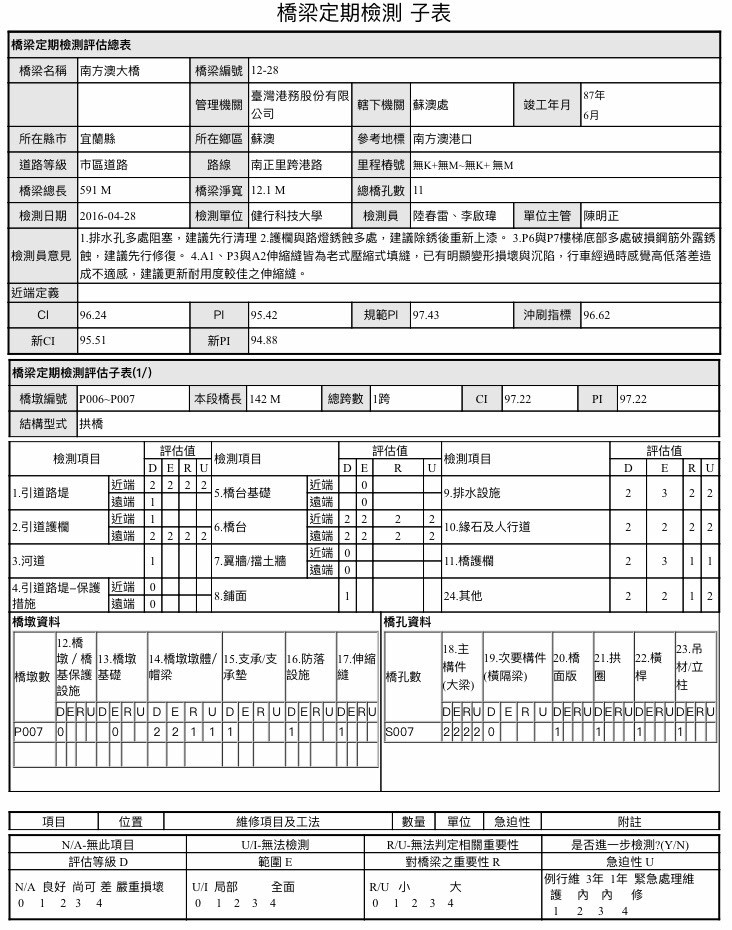 ▲▼南方澳斷橋，交通部公佈完整報告。（圖／交通部提供）