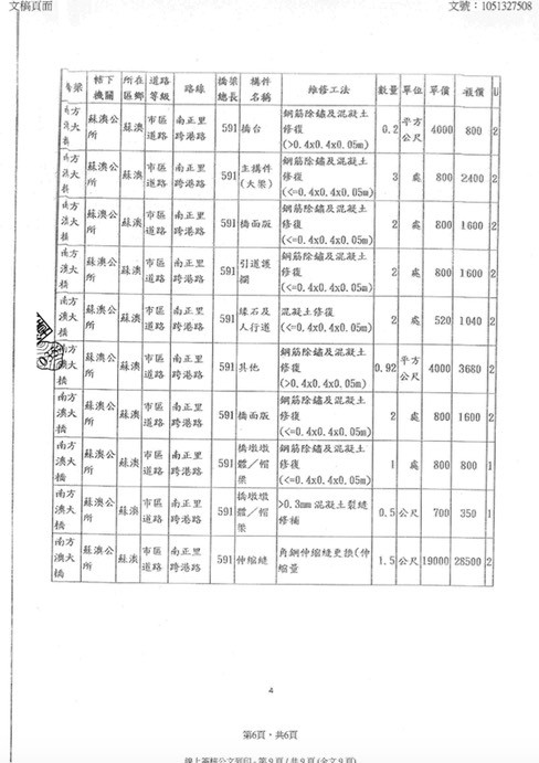 ▲▼南方澳斷橋，交通部公佈完整報告。（圖／交通部提供）