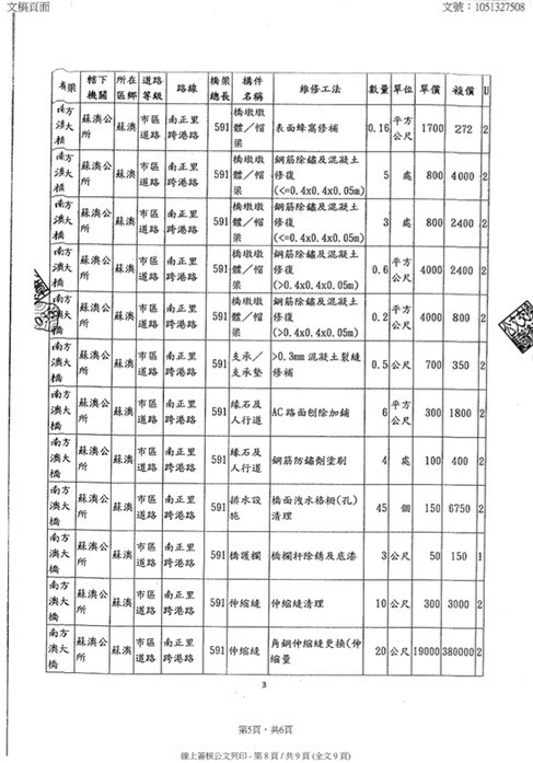 ▲▼南方澳斷橋，交通部公佈完整報告。（圖／交通部提供）