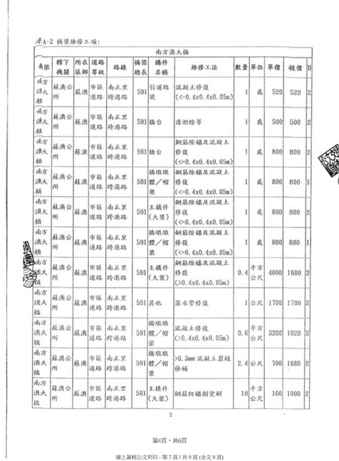 ▲▼南方澳斷橋，交通部公佈完整報告。（圖／交通部提供）