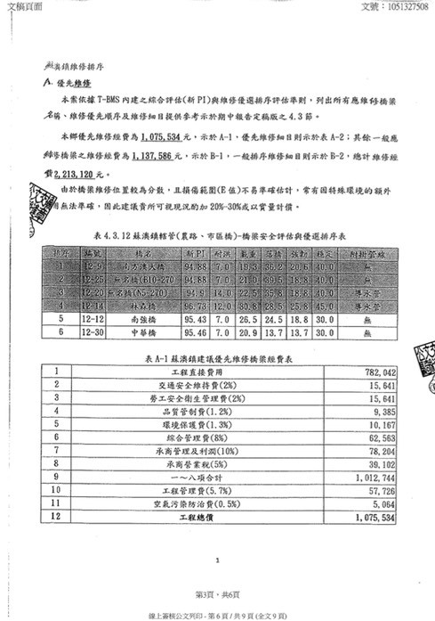 ▲▼南方澳斷橋，交通部公佈完整報告。（圖／交通部提供）