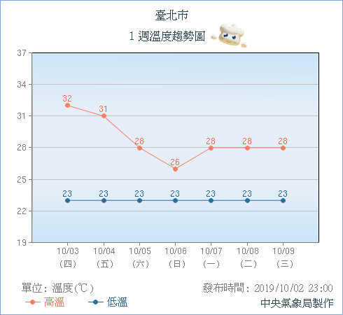 ▲▼低壓發展移動中！周末變天「一波雨」來襲　2地區易雨一周。（圖／中央氣象局）