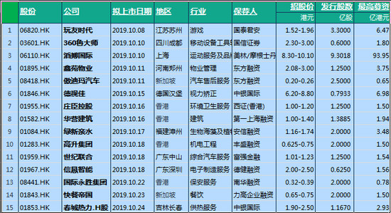 ▲▼計畫十月在香港上市新股。（圖／取自瑞恩資本微信公眾號）