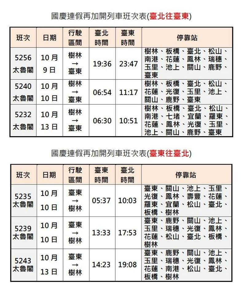 ▲▼台鐵局108年國慶連假再加開班車疏運旅客。（圖／台鐵提供）