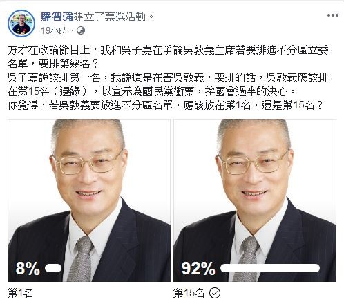 ▲▼羅智強舉辦票選活動，8％網友支持吳敦義列不分區首位。（圖／翻攝羅智強臉書）