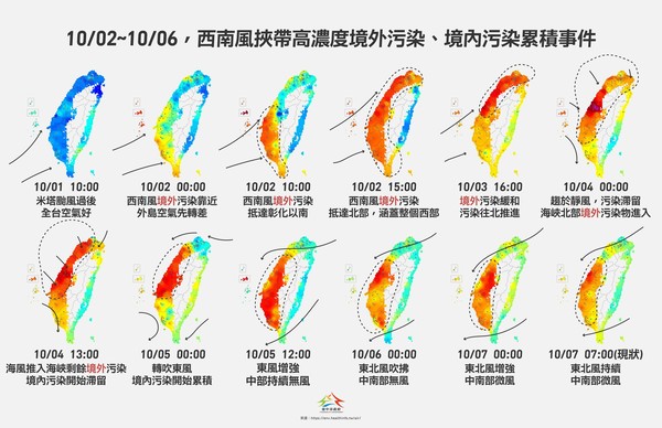 ▲台中市利用12張圖表，讓民眾更加了解風場變化。（圖／台中市政府提供）