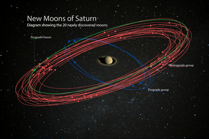 ▲▼土星衛星增加到82個。（圖／卡內基研究所網站）
