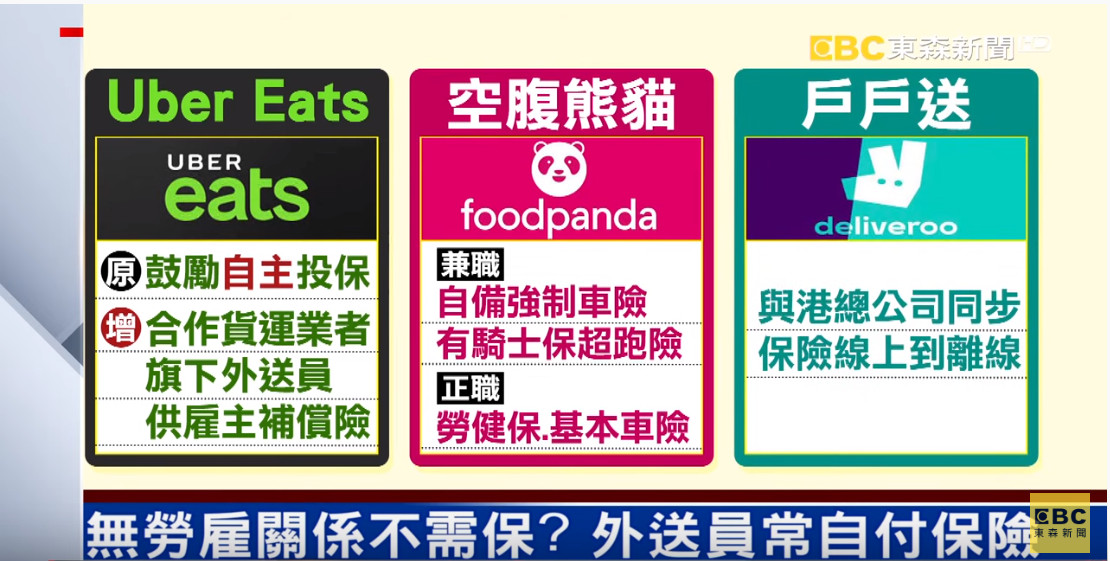 ▲▼三大外送平台勞雇保險比一比。（圖／翻攝自東森新聞）