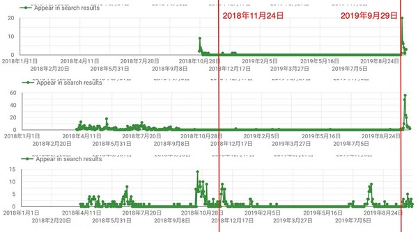 一張圖看「黑蔡部隊」有系統造謠　去年九合一謠言近2週又冒出 | ETto