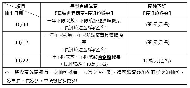 ▲▼長榮航空線上旅展。（圖／長榮航空提供）