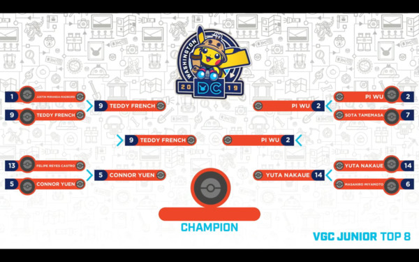 決賽日VGC兒童組的8強樹狀圖，選手名字後的國旗不見了，變成精靈球。（翻攝自The Official Pokémon YouTube channel）