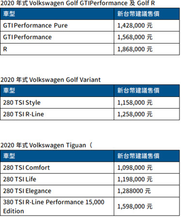 福斯Golf新年式換新名在台上市　在台建議售價只要89.8萬元起（圖／翻攝自福斯）