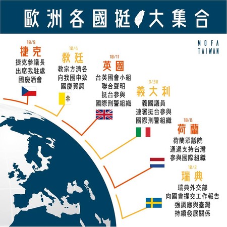 ▲▼外交部長吳釗燮認為，最有成就感的，是這幾年在歐洲的外交關係的進展。（圖／外交部提供）