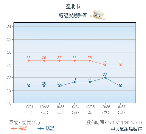 ▲▼太平洋雙颱大轉彎！浣熊恐變性…鄭明典曝預測路徑「降雨區重疊」。（圖／翻攝NOAA、中央氣象局）