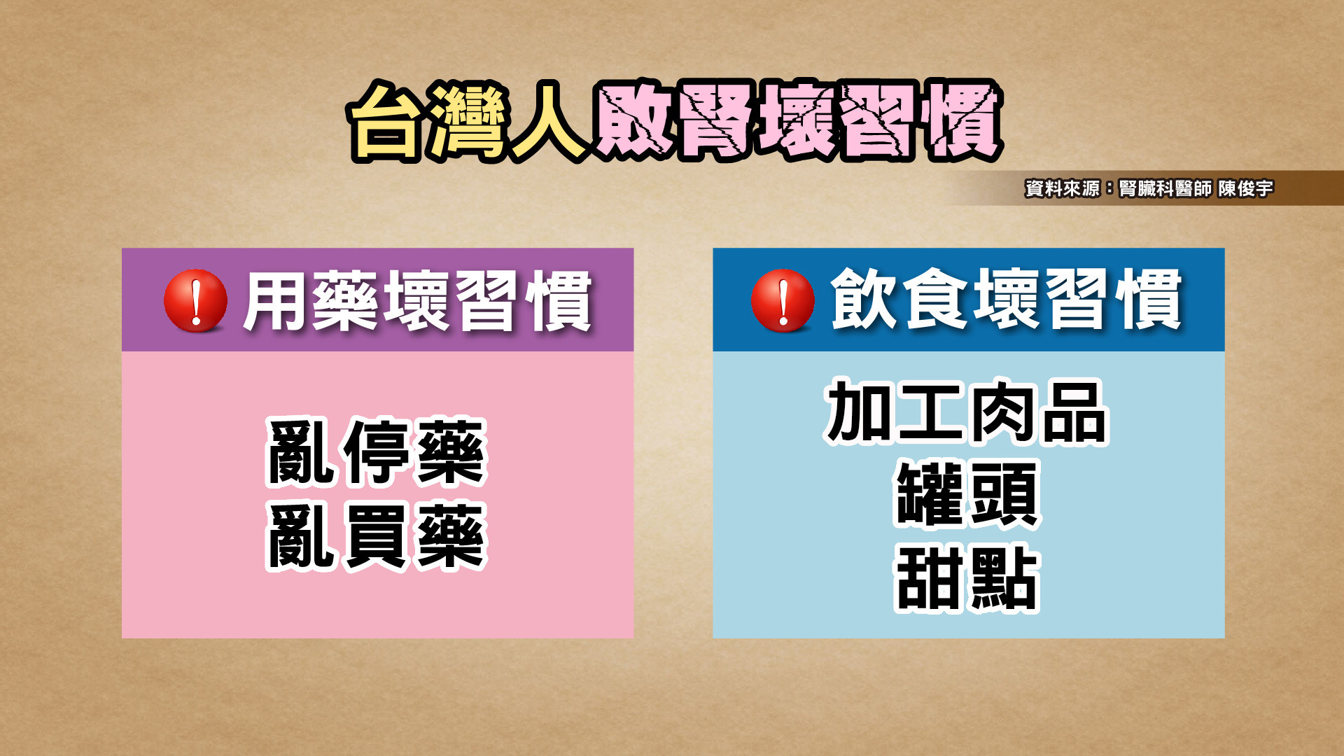 洗腎率世界第1！台灣人「敗腎5習慣」曝　愛吃甜點、加工肉慘中了。（圖／TVBS提供）