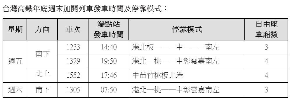 ▲▼高鐵年底周末加開班次。（圖／高鐵提供）