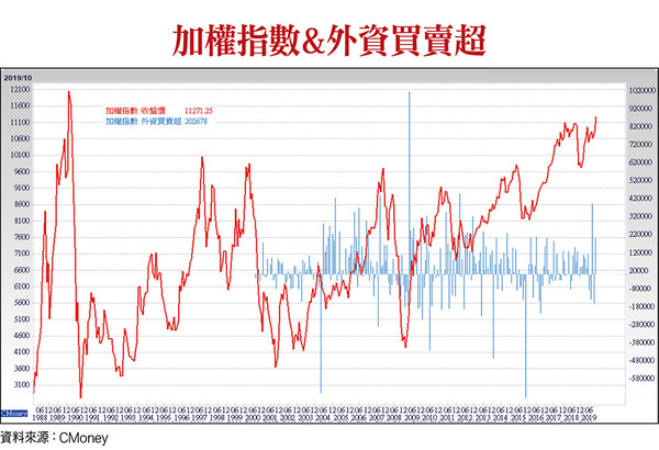 ▲圖片來源「理財周刊」提供▼