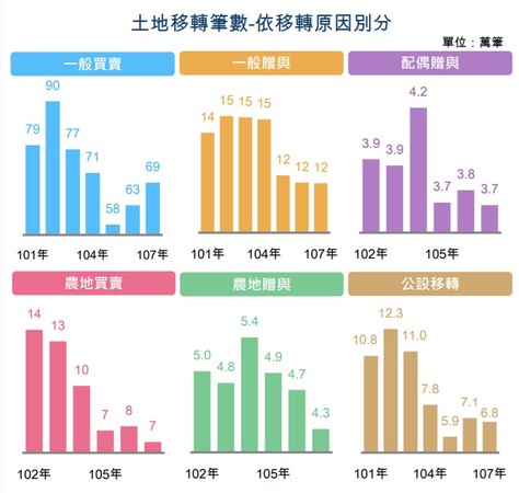 ▲▼房地合一稅。（圖／財政部提供）