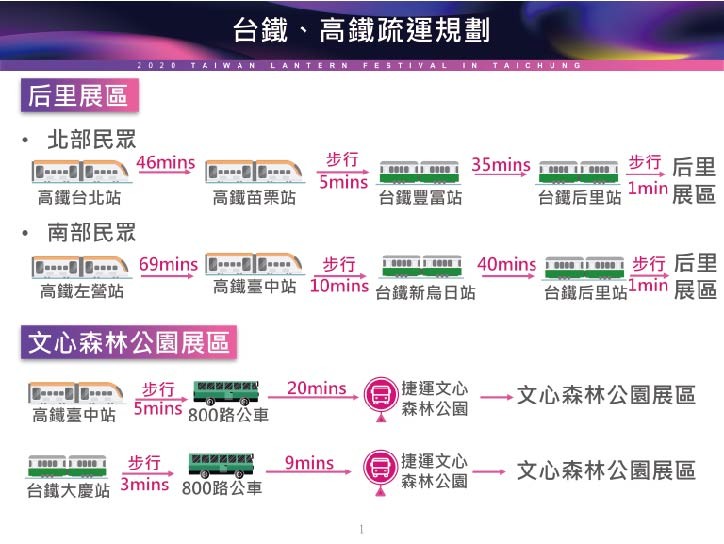 輕鬆逛2020台灣燈會　「鐵路+接駁」交通攻略大公開（圖／台中市政府提供）