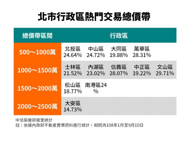 ▲▼中信房屋,萬華區鳥瞰。（圖／記者詹宜軒攝）