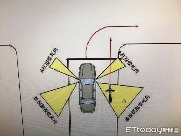 ▲▼汽車視覺死角示意圖。（圖／記者孫于珊翻攝）