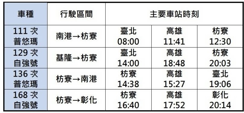 ▲▼台鐵12/20時刻微調。（圖／台鐵提供）