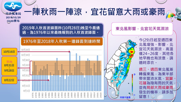 颱風麥德姆估今晚生成 水氣往北漂氣象局示警 周三 2地區 防豪雨 Ettoday生活新聞 Ettoday新聞雲