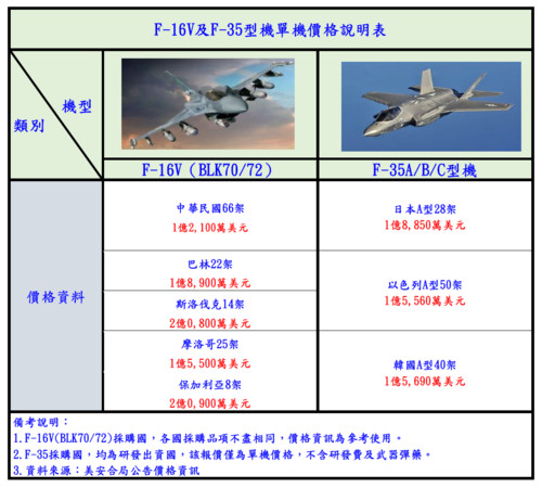 ▲▼空軍自製圖表釋疑。（圖／空軍司令部提供）