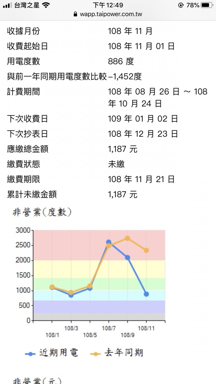 ▲▼租屋忍痛買變頻！「冷氣24hrs沒關」他一看2個月電費嚇呆…1招在省近千元（圖／翻攝mobile01）