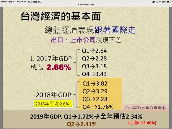 ▲台灣總體經濟表現仍有不錯的水平。（圖／翻攝自臉書／謝金河）
