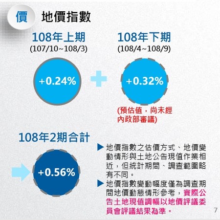 ▲▼台北市108年地價指數。（圖／台北市政府地政局提供）