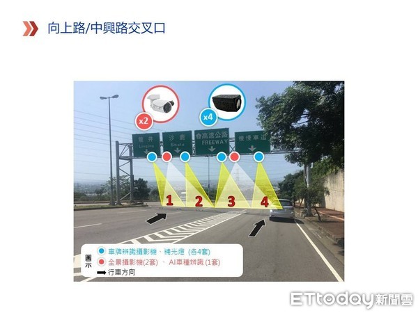 ▲▼沙鹿向上路龍井交流道下坡路段將設區間測速。（圖／台中市交大提供）