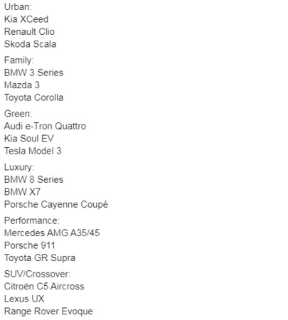 ▲2019年世界女性風雲車決賽名單。（圖／翻攝WWCOTY）