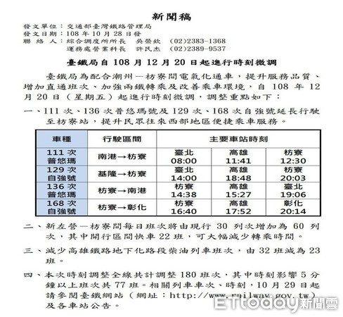 ▲臺鐵局為配合潮州－枋寮間電氣化通車，12月20日普悠瑪等列車將增開到枋寮站          。（圖／記者陳崑福翻攝）