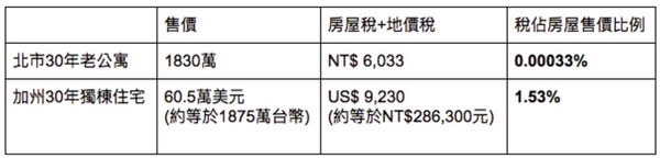 ▲▼             。（圖／翻攝自會計師小羊部落格）