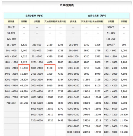 ▲▼             。（圖／翻攝自會計師小羊部落格）