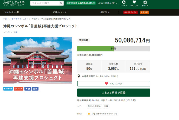 ▲▼沖繩募款活動經歷21小時已募得5000萬日圓。（圖／翻攝自募款活動官網）