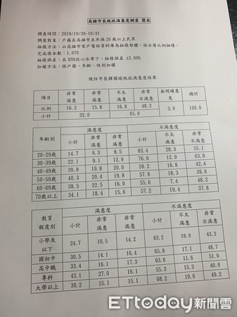 ▲高市議員邱俊憲       。（圖／記者洪靖宜攝）