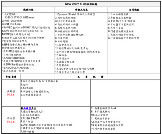 ▲新中華三菱Colt Plus車型規配表。（圖／翻攝自／中華三菱）