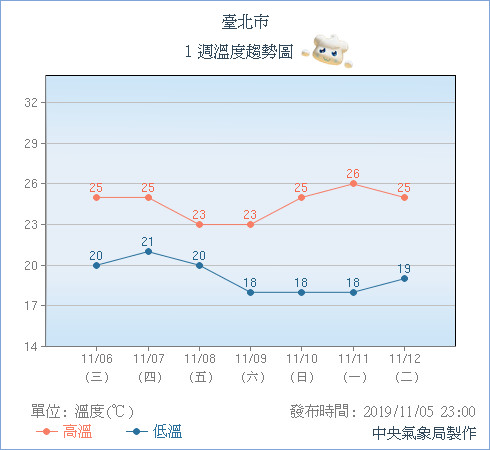 ▲▼哈隆變強颱戰今年「風王」！乾冷空氣周末報到　低溫溜滑梯恐探15°C。（圖／中央氣象局、翻攝NOAA）