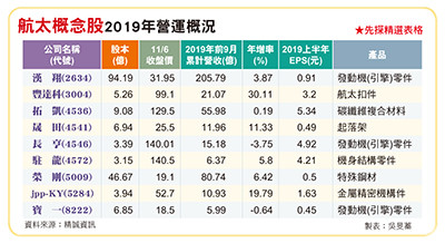 （圖／先探投資週刊 提供）