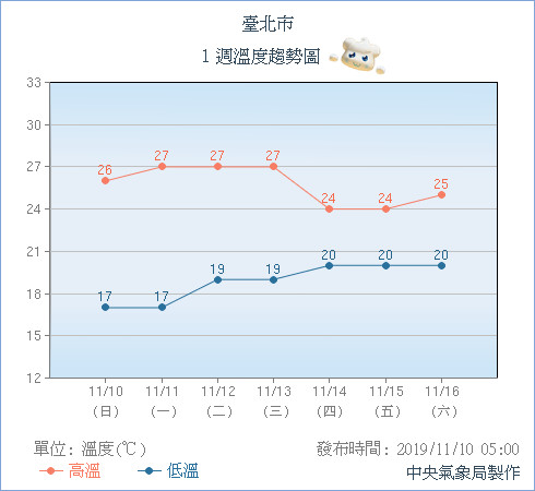 天氣圖。（圖／氣象局）