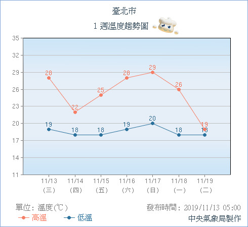 天氣圖。（圖／氣象局）